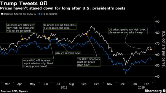 Oil Holds Losses Below $56 After Trump Warns Against High Prices