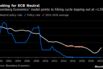 Looking for ECB Neutral | Bloomberg Economics’ model points to hiking cycle topping out at ~1.5%