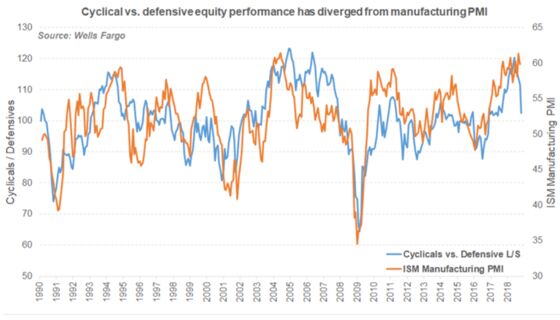 These Are the Charts That Scare Wall Street