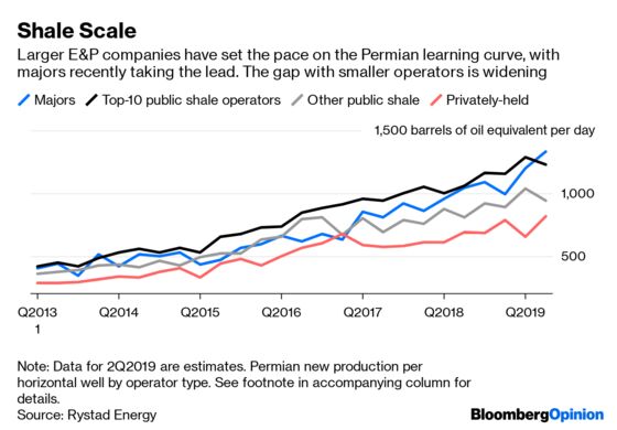 Bad Week for Energy Stocks? Wait Till Next Year