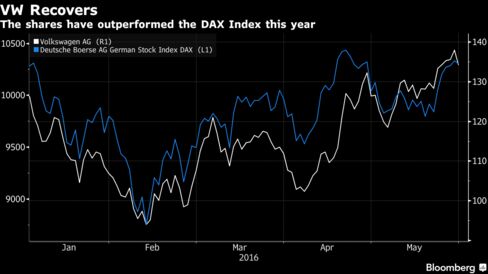 Volkswagen's Crisis Costs Rise as Audi Profit Takes Diesel Hit 