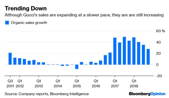 gucci yearly revenue