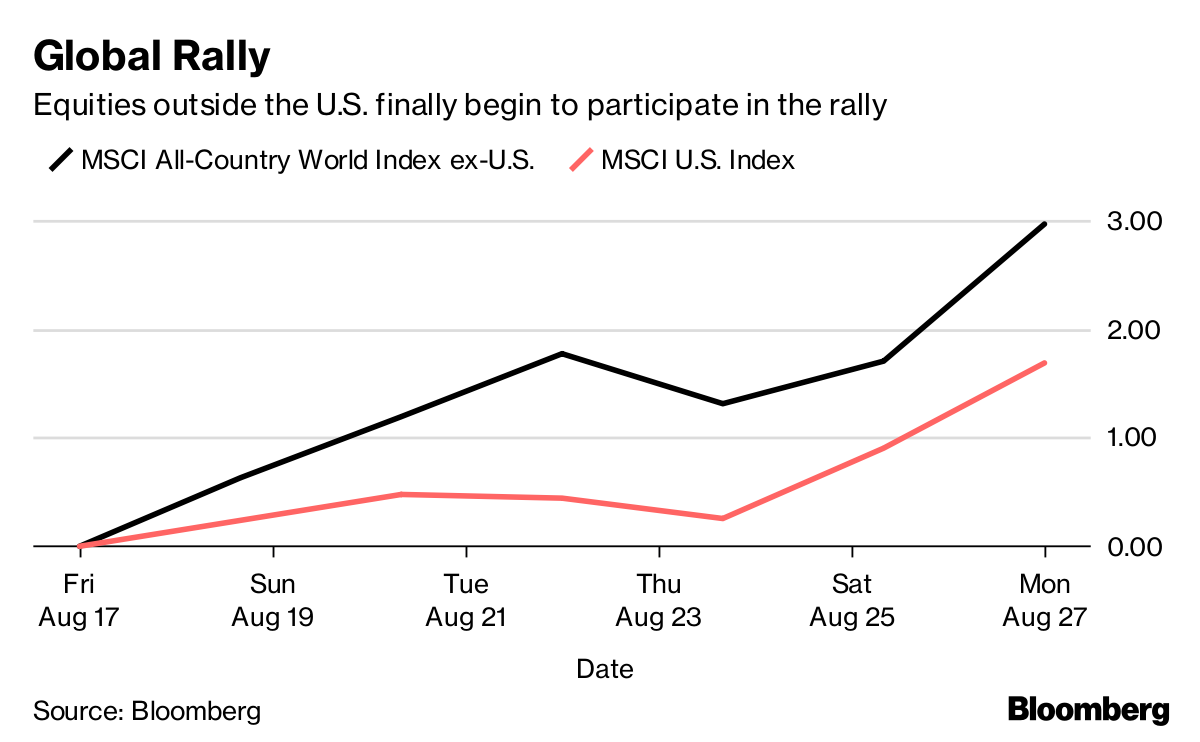 U.S. Stock Rally Gets Some Company Bloomberg