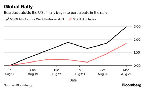 U.S. Stock Rally Gets Some Welcome Company
