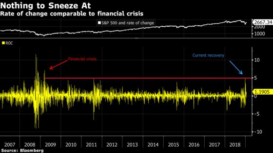 So Growth Is Slowing. And? We're Still Up a Ton: Taking Stock