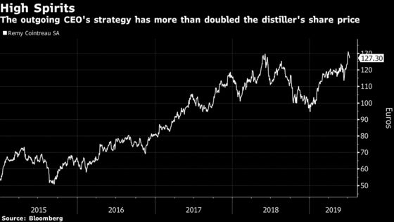 Remy Cointreau CEO to Leave Job After High-End Spirits Push