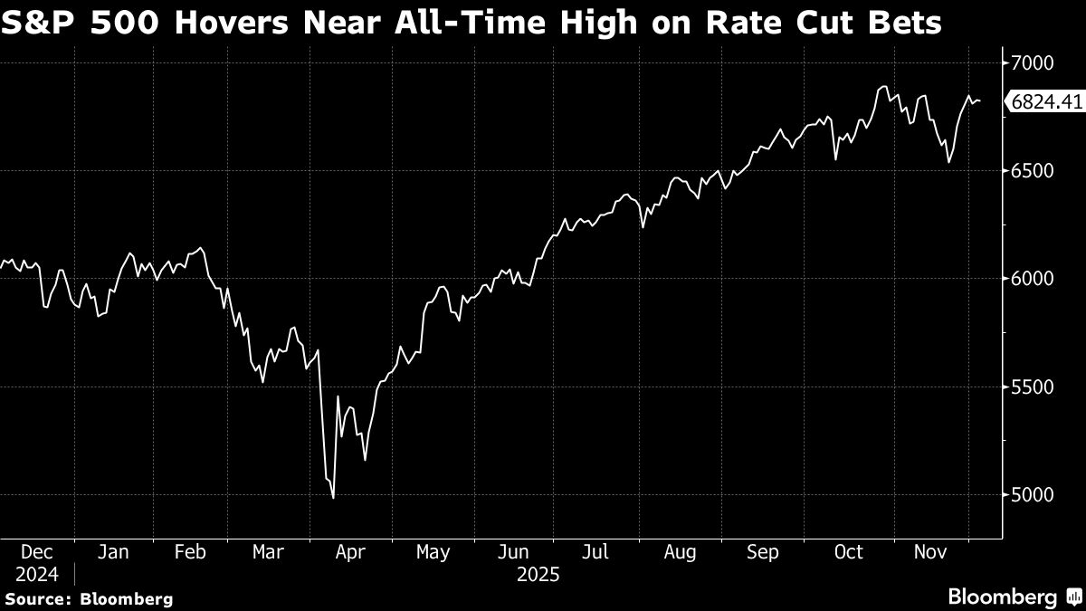 Stocks Waver on Weak Jobs Data; Microsoft Drags Tech Lower