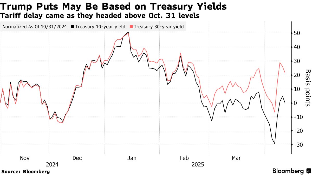 Trump’s Tariffs Cause Tremors Across Global Markets How the Economic Shockwaves Unfolded