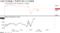 日経平均株価とTOPIXの日中推移