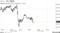 ドル・円下落、米利上げ打ち止め観測でドル売り－ユーロ１年ぶり高値 - ブルームバーグ