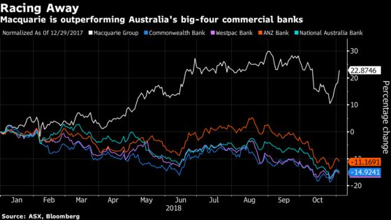 Macquarie's New Boss Takes the Helm With All Cylinders Firing