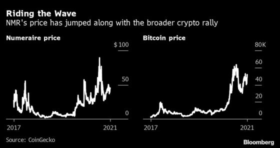 Crowdsourced Quant Backed by Paul Tudor Jones Rides the Crypto Wave