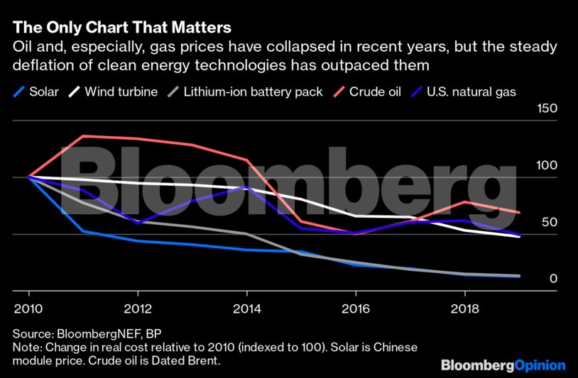 The Only Chart That Matters