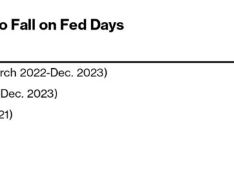 relates to Fearing a Bond Selloff? History Shows FOMC Gains Are More Likely