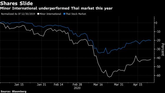 Tycoon Running 500 Hotels Says Virus Crisis Is Worst He’s Seen