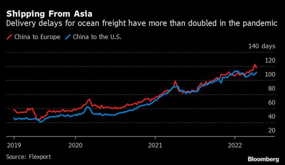 Global Supply Chain Crisis Flares Up Again Where It All Began