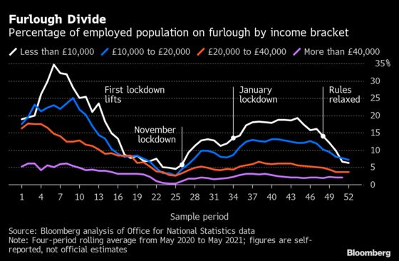 U.K. Set to Scrap £80 Billion Lifeline for the Poorest Families