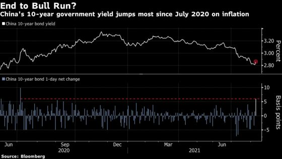 China Bonds See Worst Rout in a Year on Inflation Data