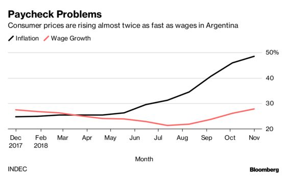 Argentina's Hot Summer of Packed Subways, More Theft And Floods