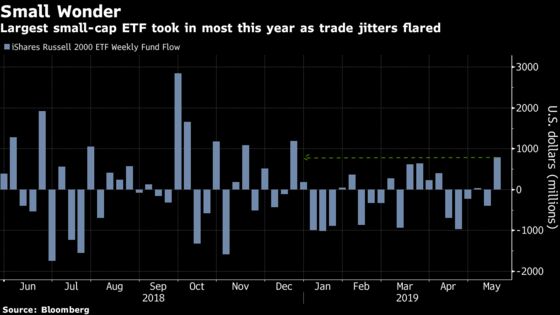 China Tech Shunned, S&P 500 Shorted as ETF Investors Play Trade
