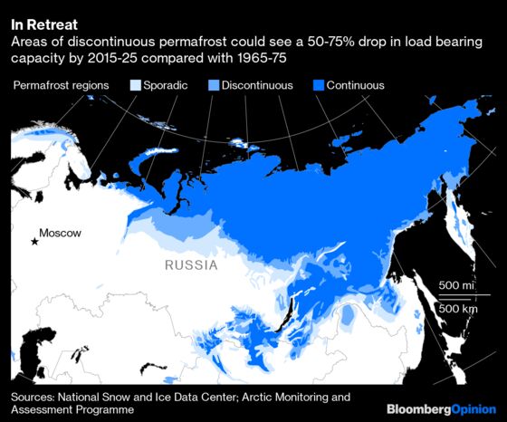 Arctic Oil Infrastructure Faces Climate Karma