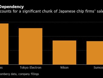 relates to Tokyo Electron Lifts Outlook as China Chipmakers Rush Delivery