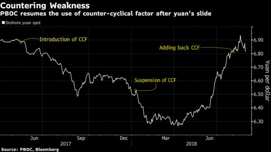 China's Yuan Steady After Central Bank Signals its Support