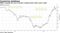 PBOC resumes the use of counter-cyclical factor after yuan's slide
