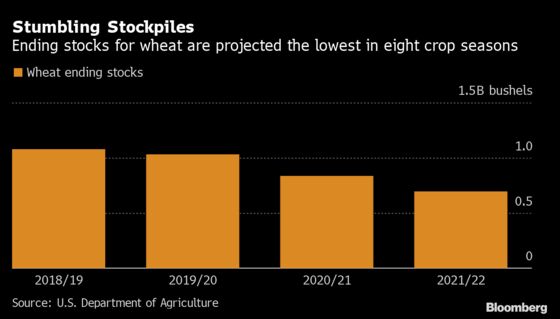 China’s Hunger Means Smaller-Than-Expected Soy, Corn Stockpiles