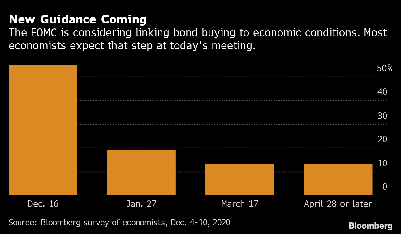 Fed Mulls Shift In Bond Buying Program Fomc Decision Day Guide Bloomberg