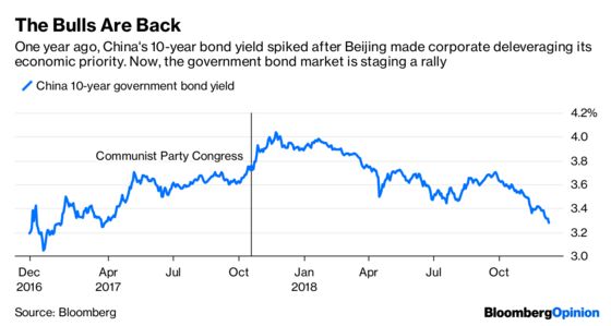 Bond Bulls Cheer Return of China’s Deflation Bugbear