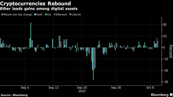 Bitcoin Bounces Back From September Crash