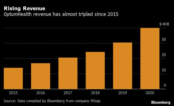 UnitedHealth Chases 10,000 More Doctors for Biggest U.S. Network