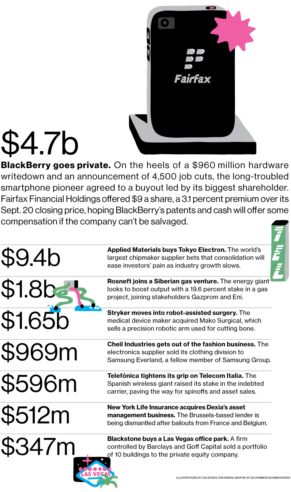 M&A News: BlackBerry, Applied Materials, Tokyo Electron, Rosneft