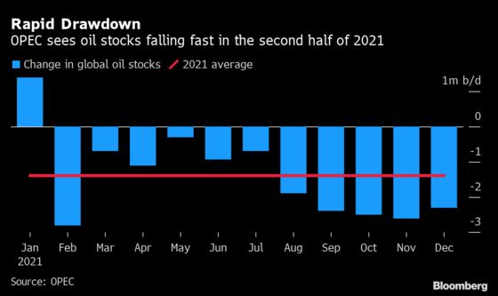 OPEC+ Gives Little Away as It Sees Oil Market Tightening