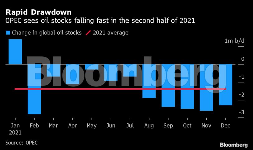 Rapid Drawdown