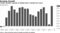 Taiwan 3Q GDP expands at fastest pace in almost four years