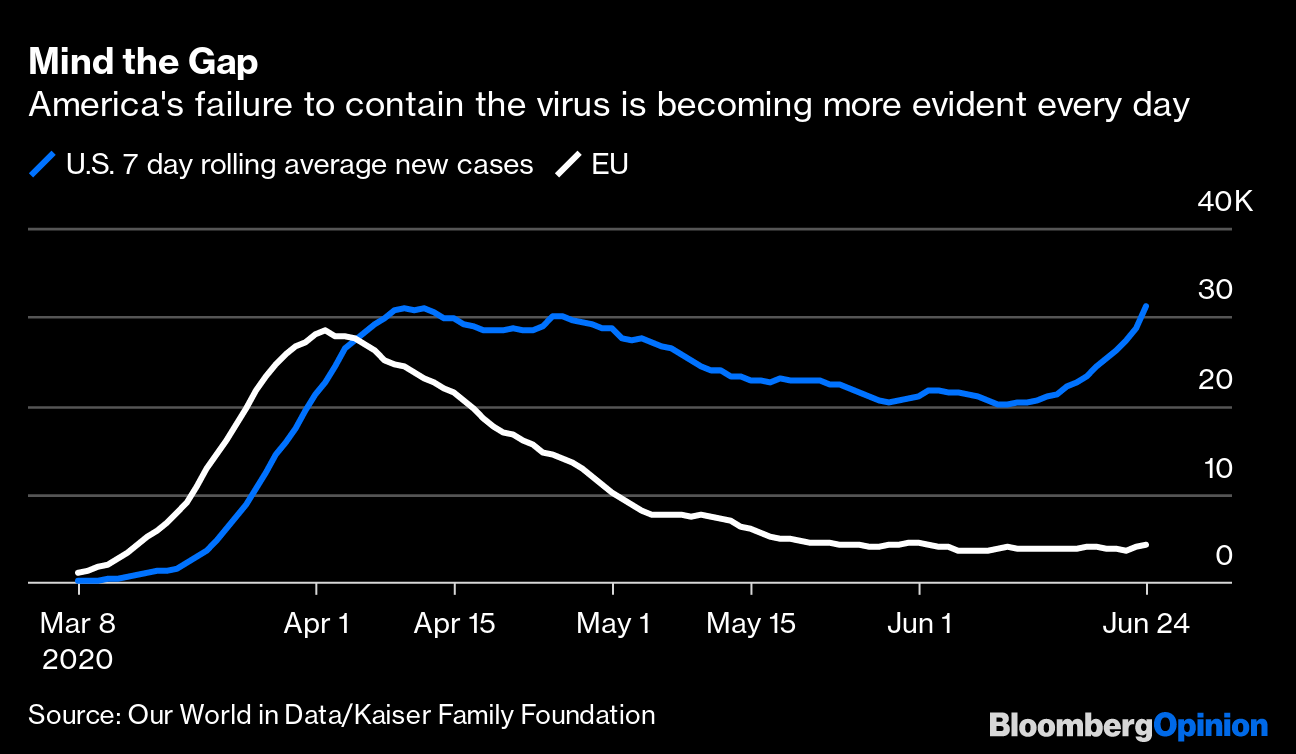 Coronavirus A Horrifying Rise In U S Covid Cases Is Explained