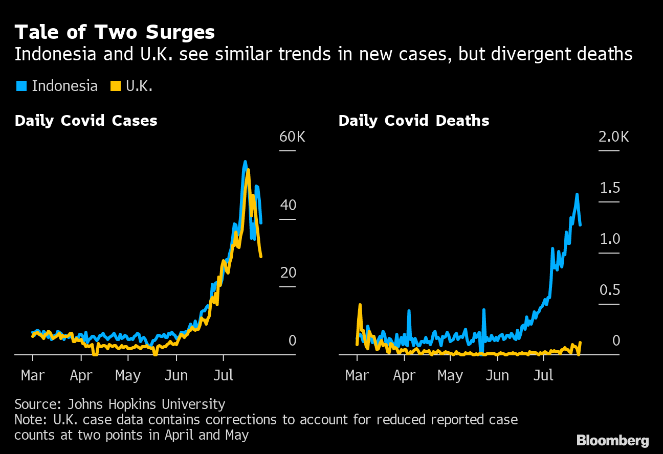 Is Covid Coming Back 2021 Delta Variant New Global Hotspots Are Reality Check Bloomberg
