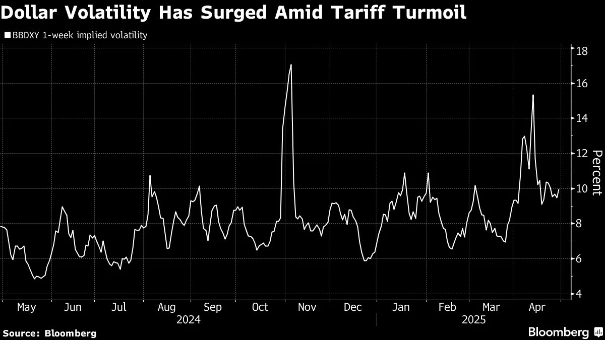 Global Shift to Bypass the Dollar Is Gaining Momentum in Asia - Bloomberg