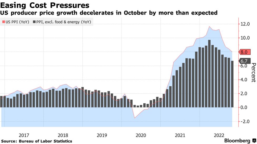 物価指数年報　平成4年（単行本） 消費者物価指数（CPI） 総合 4.0% コアコアCPI 3.0% ※22年12月