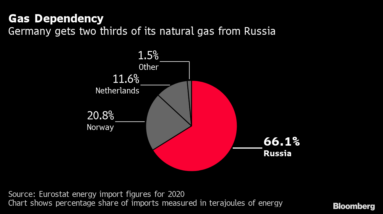 German Industry Powerhouse Shaken to Core by War in Ukraine - Bloomberg