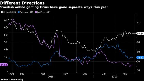 Betting Giant Says Swedish Market Not Big Enough for ‘70 of Us’