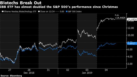 How One or Two Stock Blowups Could Ruin Your Week: Taking Stock