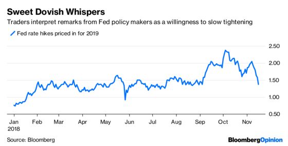 Bond Traders Hear What They Want to Hear in Fedspeak