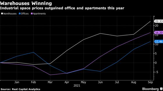 Snarled Supply Chain Is Making U.S. Warehouse Shortage Worse