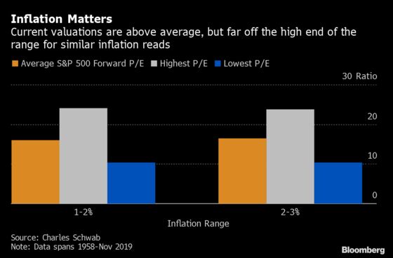 Extreme Valuation Cases Wanted for a Red-Hot Rally in Equities