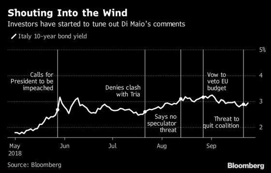 Markets Call Five Star Bluff in Italian Budget Brinkmanship