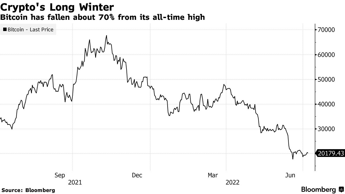 UK Crypto in Limbo After Rishi Sunak, John Glen Resign From Johnson  Government - Bloomberg