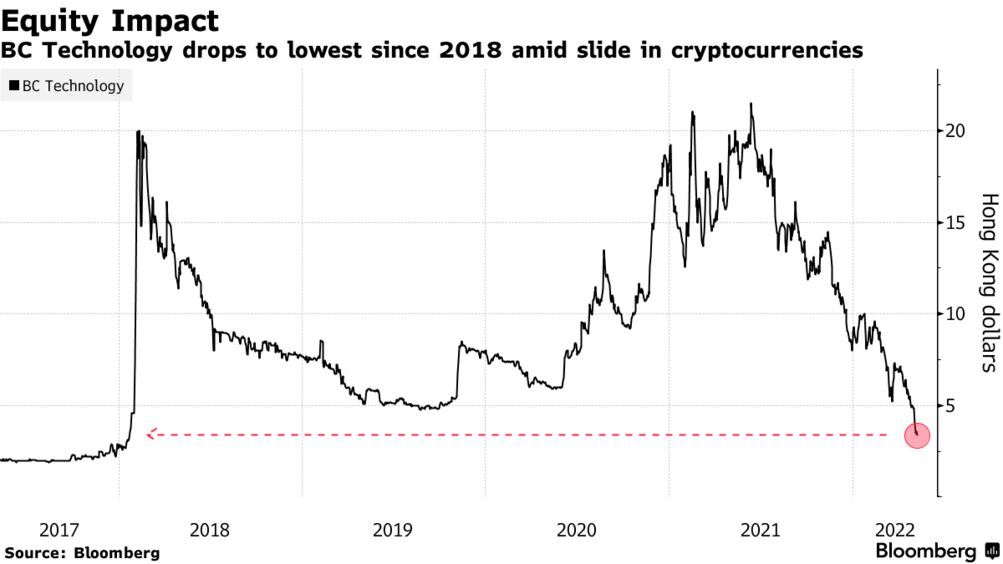 Cryptocurrency stocks to buy 2018 betting and gambling act